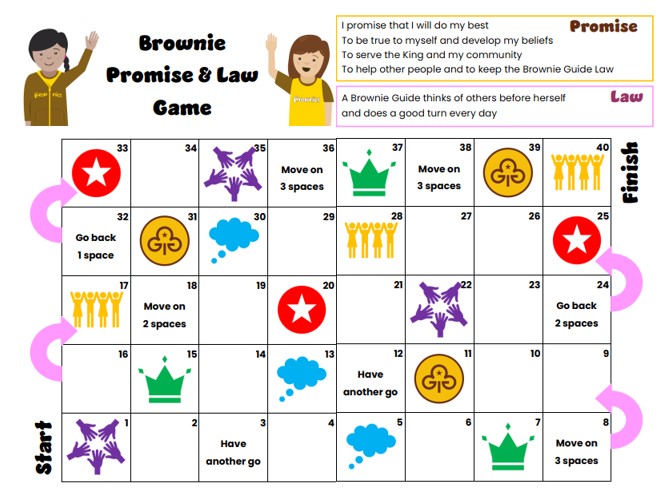 Promise & Law Game